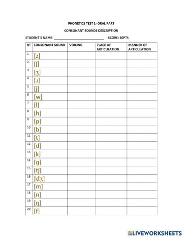 English consonants chat