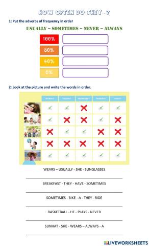 Adverbs of frequency