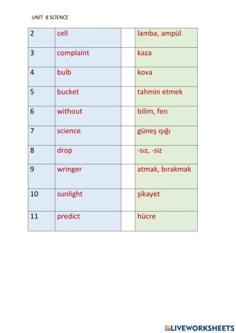 Şeh8th grade unit 8 Science