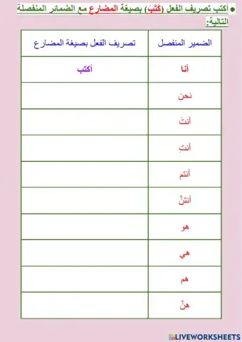 صورة الفعل المضارع مع الضمائر المنفصلة - ١