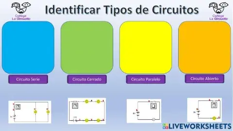 Tipos de circuitos