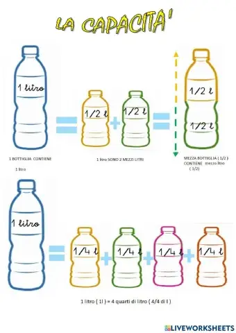 Le misure di capacità