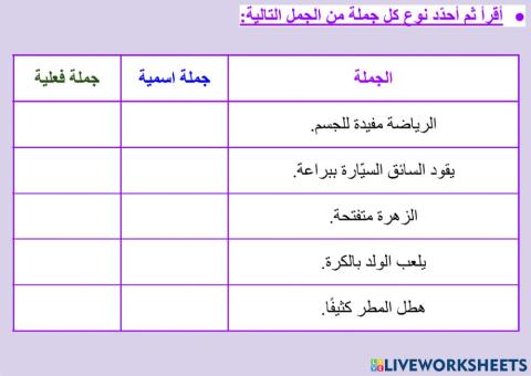 الجملة الاسمية والجملة الفعلية - ١