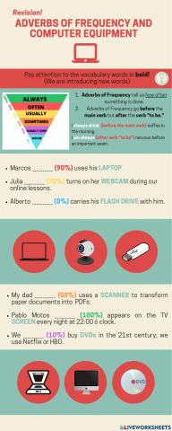 Adverbs of Frequency and Computer Equipment