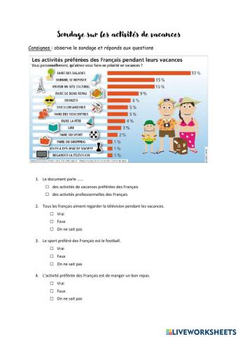 Sondage les activités de vacances préférées des Français