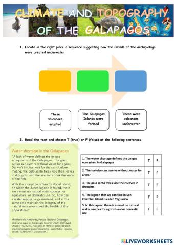 Climate and topography of Galapagos