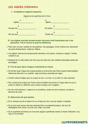 Les aigües d'Espanya