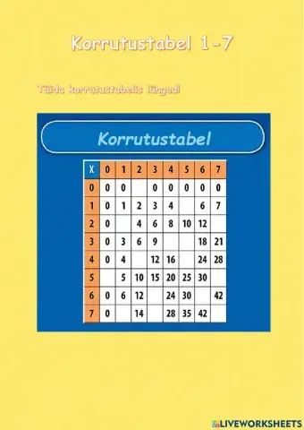 Korrutustabel 1-7