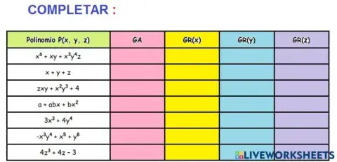 Grados de un monomio