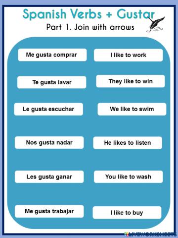 Spanish Verb + gusta
