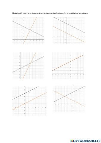 Sistemas de ecuaciones. Clasificación