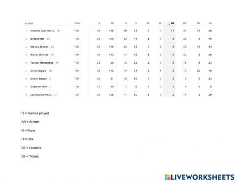 Ratio Assignment Toronto Blue Jays MLB