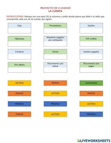 Clasificación de cuentas contables