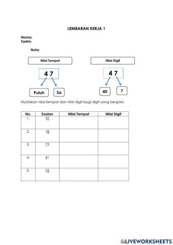 Nilai tempat dan Nilai digit