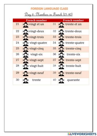 Numbers(21-40) and some professions in French