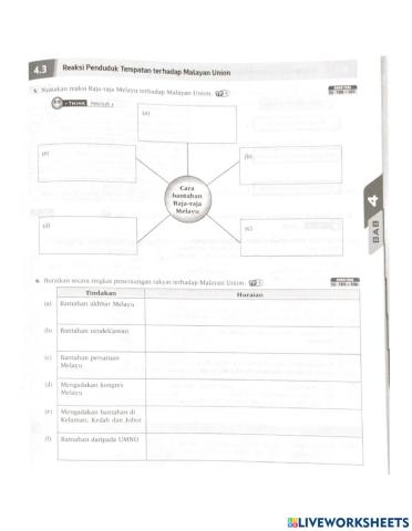 4.3 Reaksi Penduduk Tempatan terhadap Malayan Union