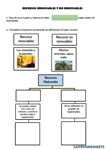 Recursos renovables y no renovables