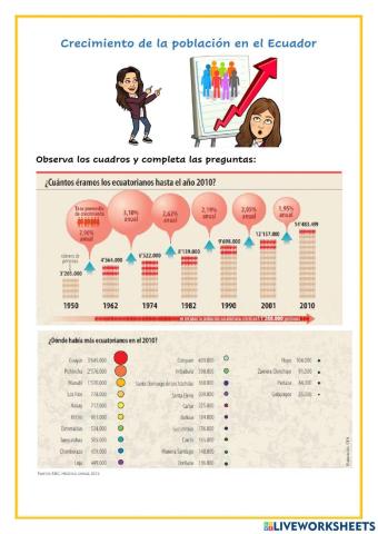 Crecimiento de la población en el Ecuador