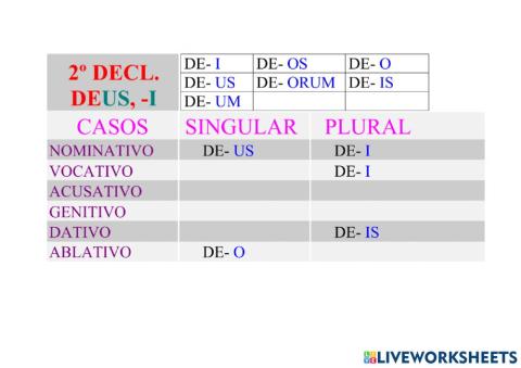 2ªDeclinación Masculino