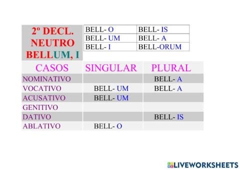 2ªDeclinación Neutro