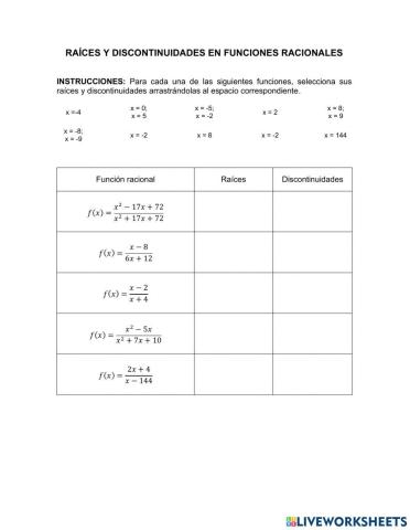 Raíces y discontinuidades en funciones racionales