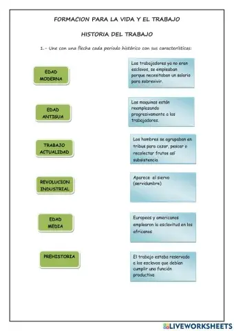 Historia del trabajo