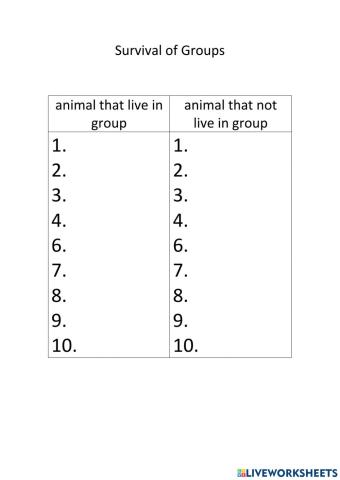 Survival of Groups
