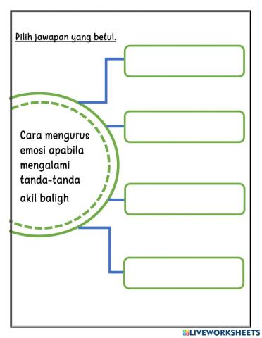 Mengurus emosi apabila akil baligh