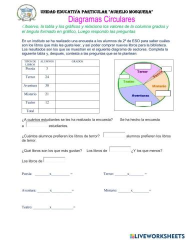 Diagramas Circulares