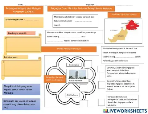 Inti Pati Perjanjian Malaysia ( MA63 )