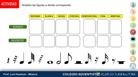 Figuras de duración