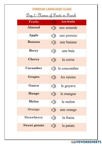 Fruits and vegetables in French