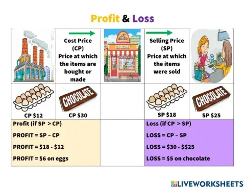 Profit and loss