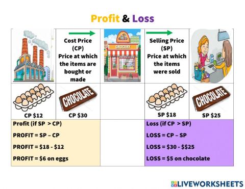 Profit and loss