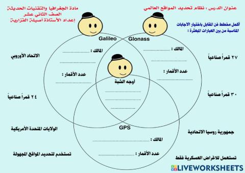 نظام تحديد المواقع العالمي