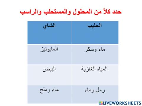 المحلول - الراسب - المستحلب