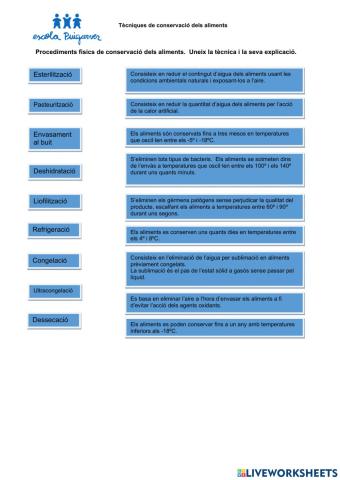 Tècniques de conservació dels aliments