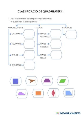 Classificació de quadrilàters I