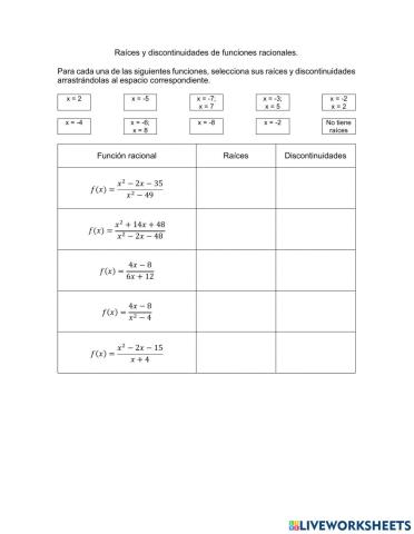 Funciones racionales