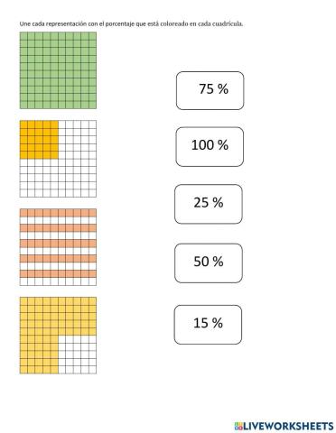 Representación de porcentajes