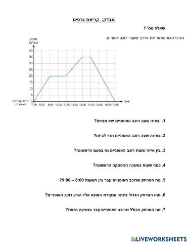 מבדק קריאת גרפים