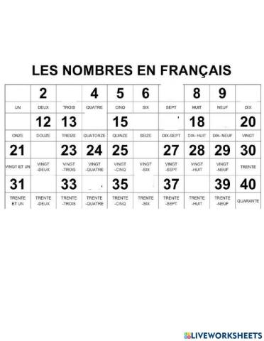 Los numeros en frances