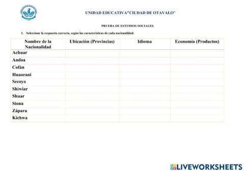 Características de las Nacionalidades Indígenas de la Amazonía Ecuatoriana