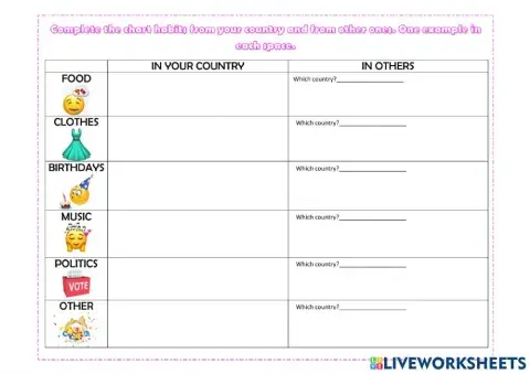 Present simple- country habits