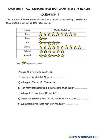 Revision pictograms and bar charts