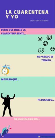 La cuarentena y yo...
