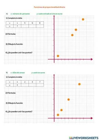 Función de proporcionalidad directa