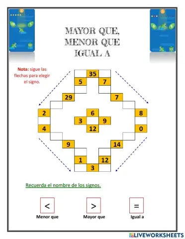 Mayor qué, menor qué