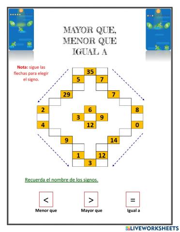 Mayor qué, menor qué