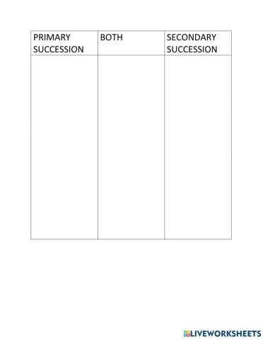 Ecological succession